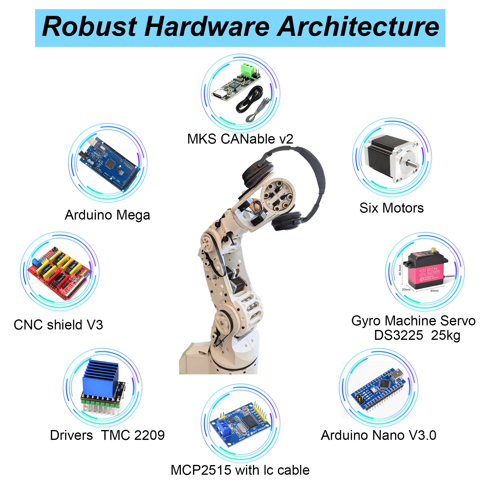 Premium Kit - Arctos V2.0 9.6 2025 Robotic Hardware Kit, Bearings, Motors, Actuators, Boards, Fasteners